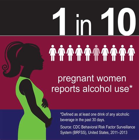 pregnancy alcohol consumption.